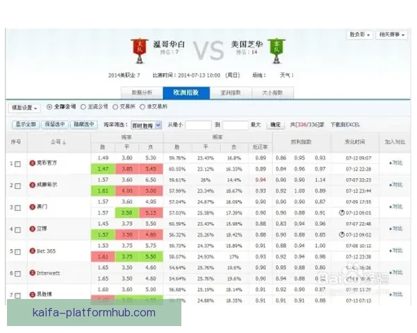 精准分析足球赛事胜负走势，打造高命中率比分竞猜策略