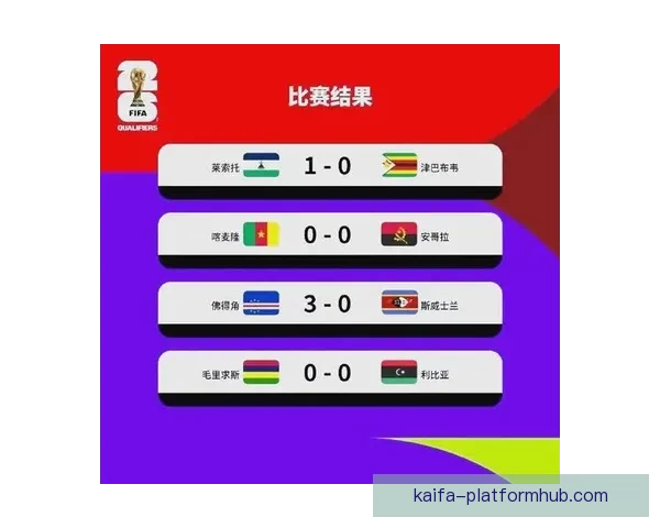 2026年世界杯晋级新规则解析各大洲名额分配与赛事变化