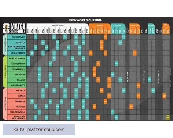 美加墨世界杯竞猜分析：三国赛程、球队实力与晋级预测全面解析