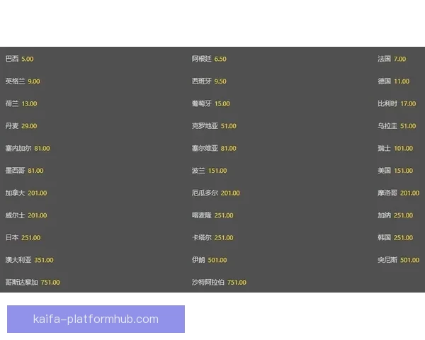 世界杯竞猜赔率走势分析及其对比赛结果的影响研究