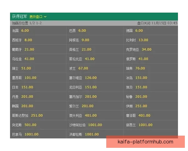世界杯竞猜赔率解析与热门对阵胜负预测全攻略