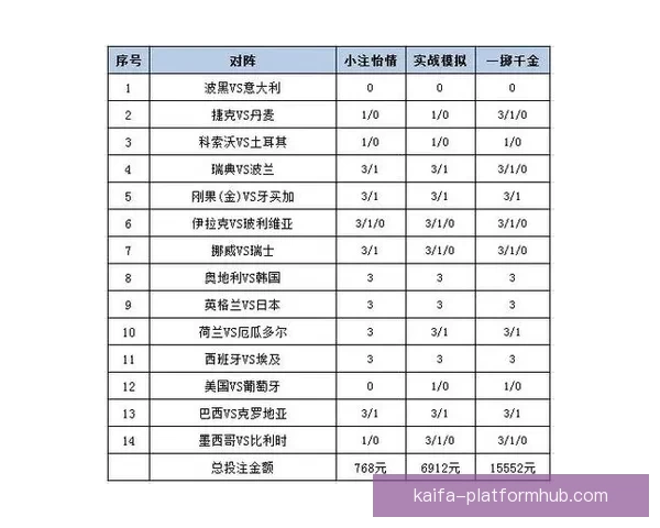 世界杯胜负预测推荐 解析热门赛事走势与投注策略