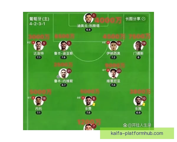 美加墨世界杯竞猜热潮来袭,预测冠军之路与球队表现解析 美加墨世界杯竞猜热潮来袭,预测冠军之路与球队表现解析